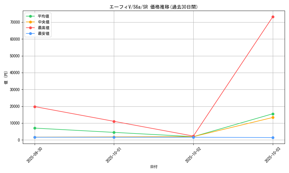 card_42359_series_61339_rarity_71891_graph