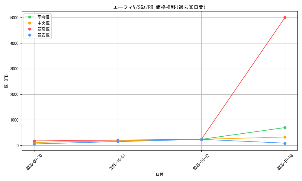 card_42359_series_61339_rarity_73311_graph