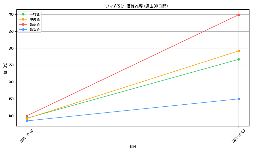 card_42359_series_61354_rarity_95225_graph
