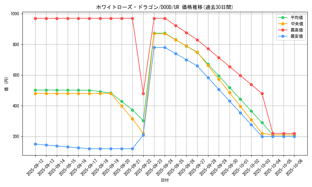 card_4235_series_2897_rarity_7_graph
