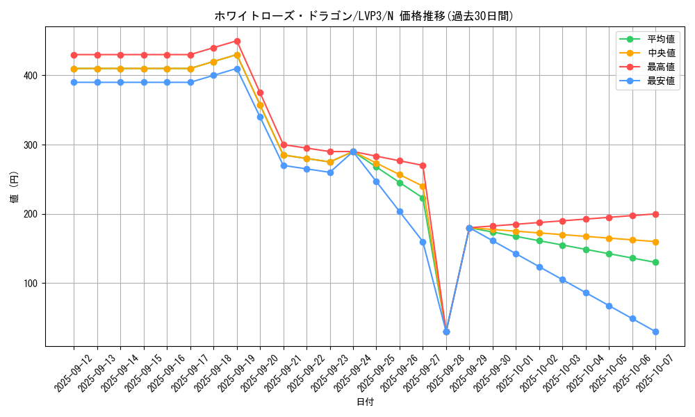 card_4235_series_7913_rarity_1_graph