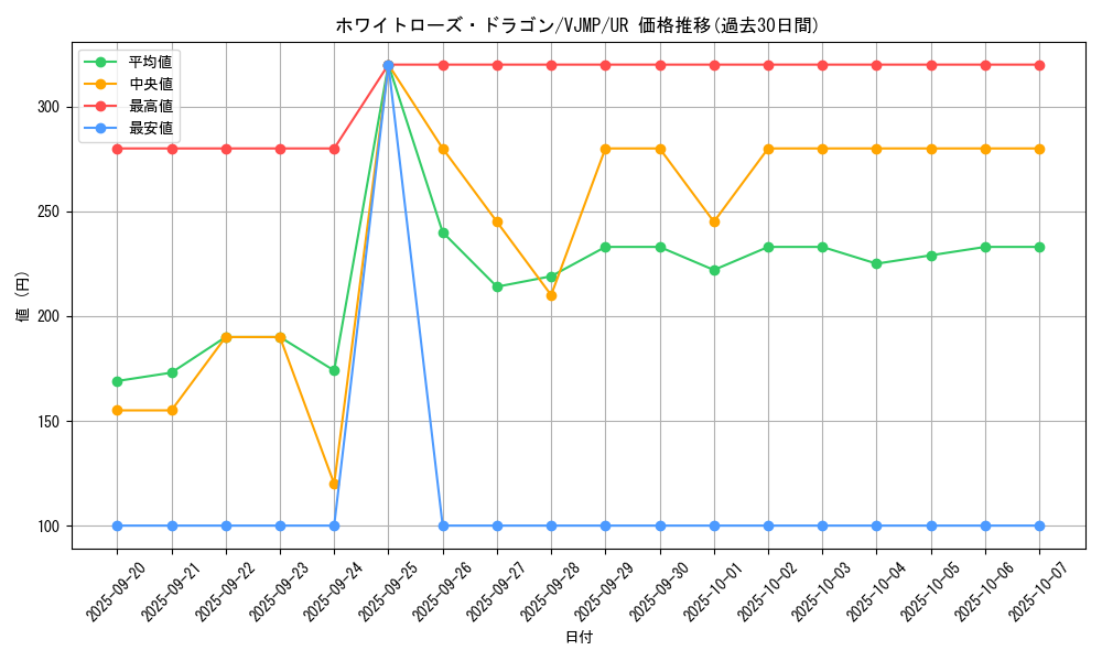 card_4235_series_9721_rarity_7_graph