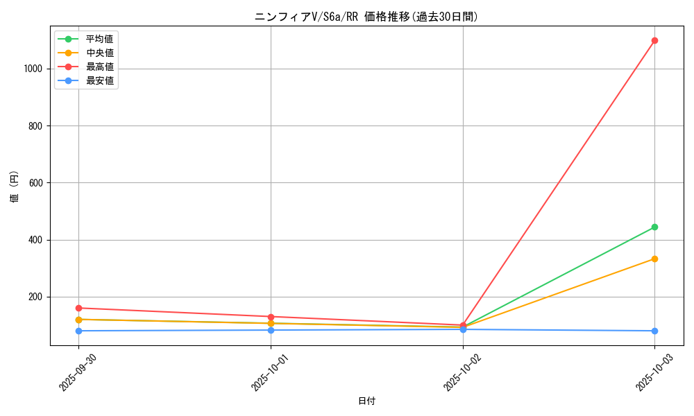 card_42364_series_61339_rarity_73311_graph