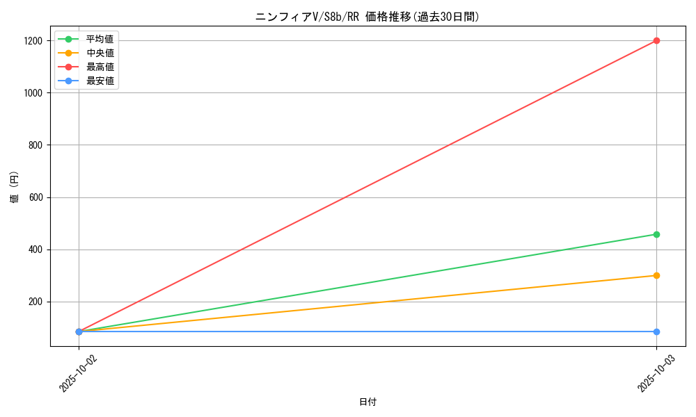 card_42364_series_61353_rarity_73311_graph