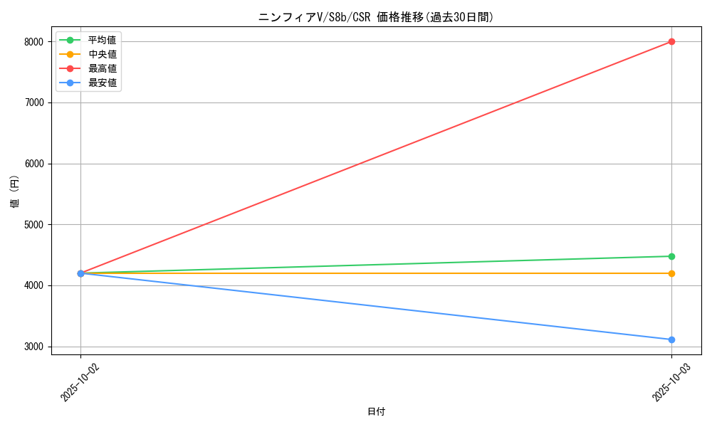card_42364_series_61353_rarity_84679_graph