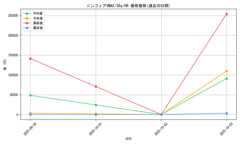 card_42365_series_61339_rarity_77945_graph