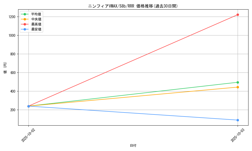 card_42365_series_61353_rarity_81866_graph