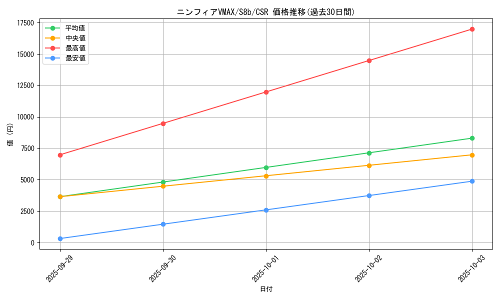 card_42365_series_61353_rarity_84679_graph