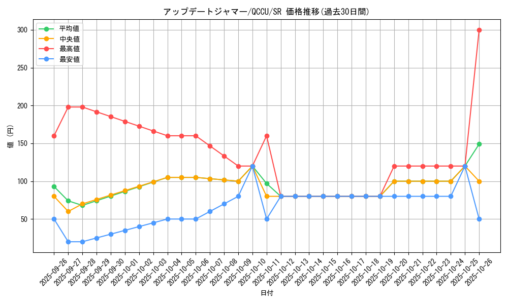 card_4236_series_2798_rarity_3_graph