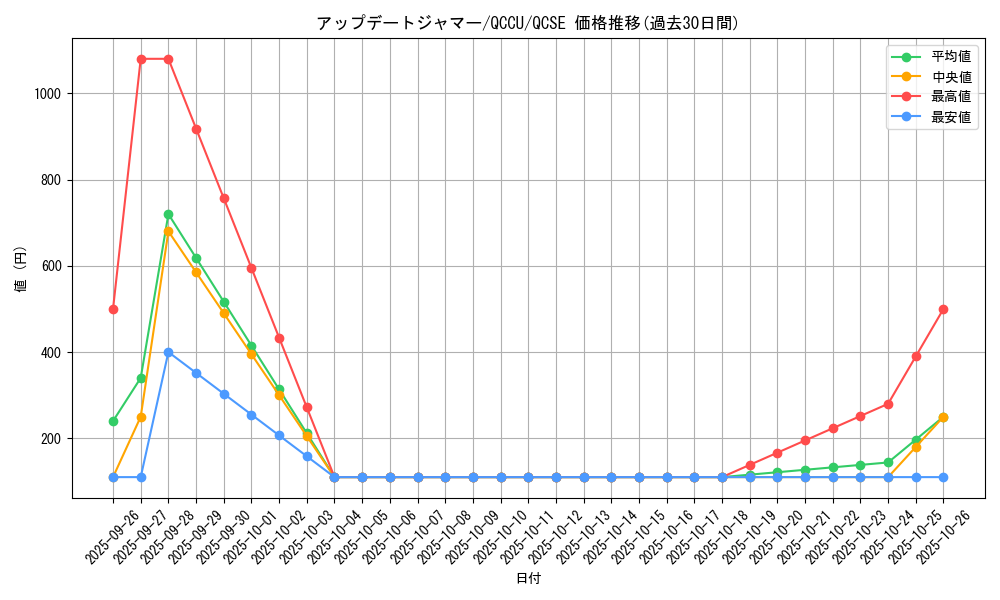card_4236_series_2798_rarity_408_graph