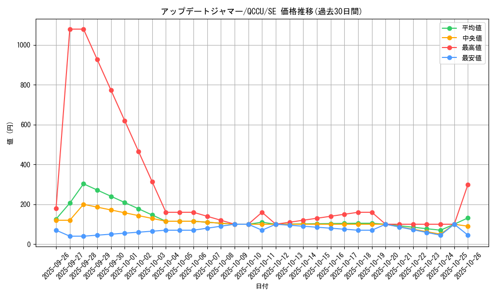 card_4236_series_2798_rarity_5_graph