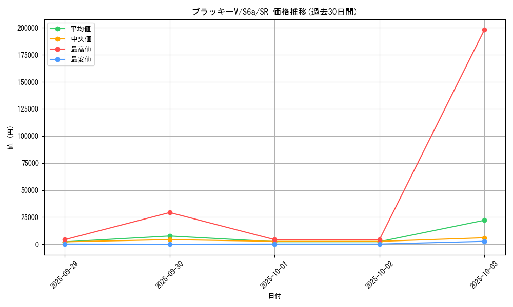 card_42371_series_61339_rarity_71891_graph