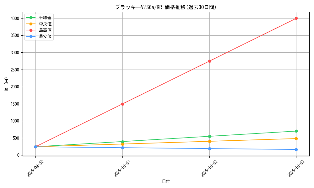 card_42371_series_61339_rarity_73311_graph