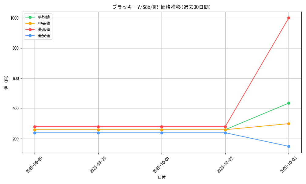 card_42371_series_61353_rarity_73311_graph
