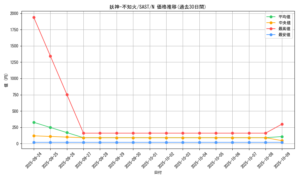card_4237_series_9725_rarity_1_graph