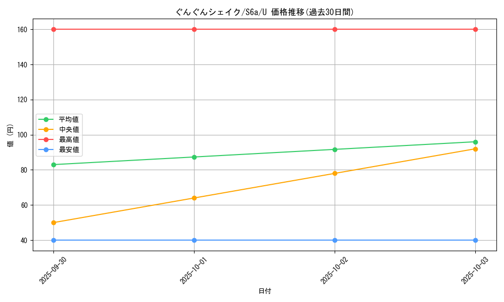 card_42384_series_61339_rarity_65215_graph