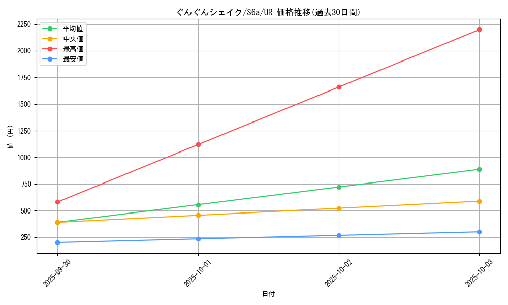 card_42384_series_61339_rarity_71893_graph