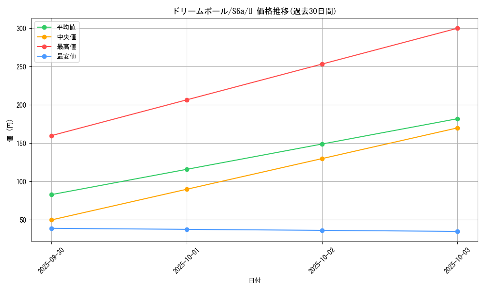 card_42385_series_61339_rarity_65215_graph