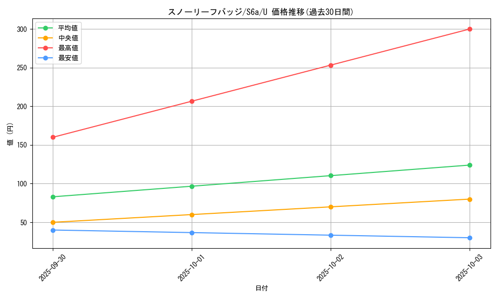 card_42387_series_61339_rarity_65215_graph