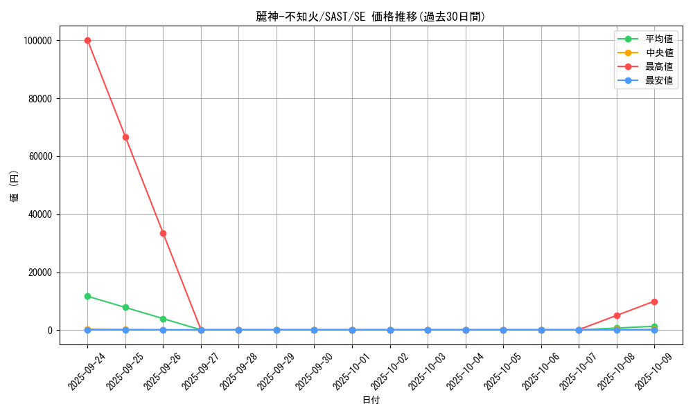 card_4238_series_9725_rarity_5_graph