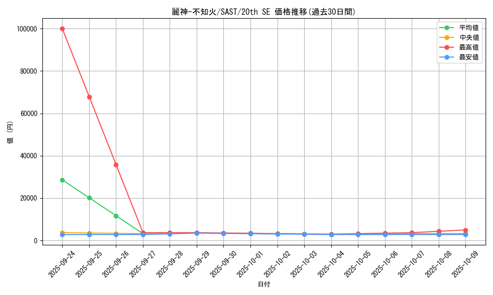 card_4238_series_9725_rarity_7560_graph