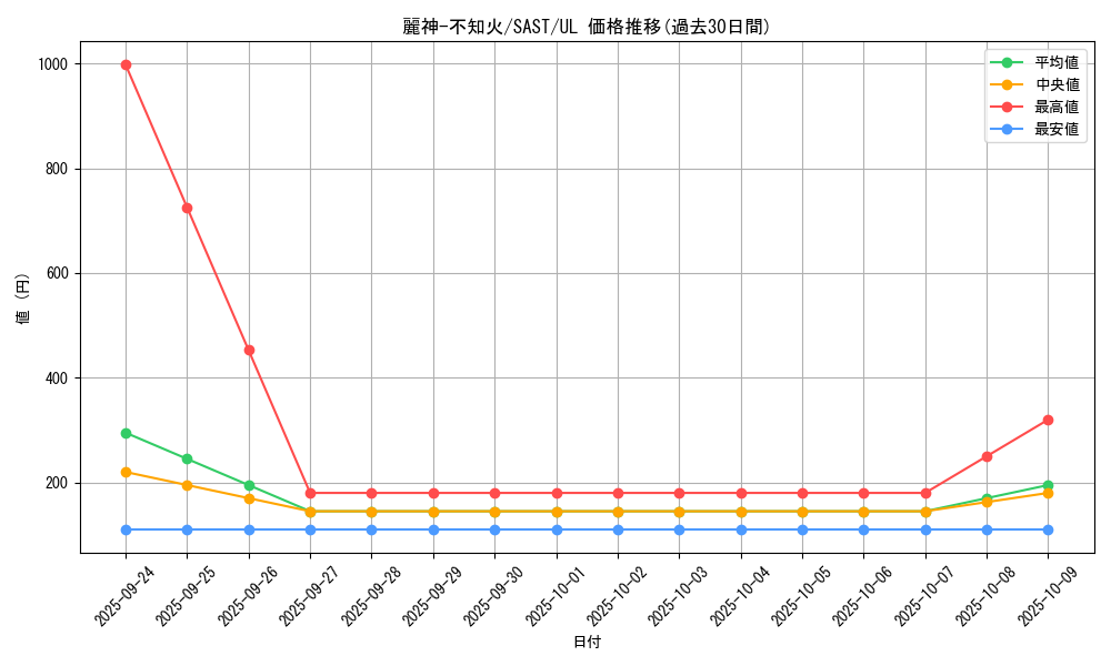 card_4238_series_9725_rarity_77_graph