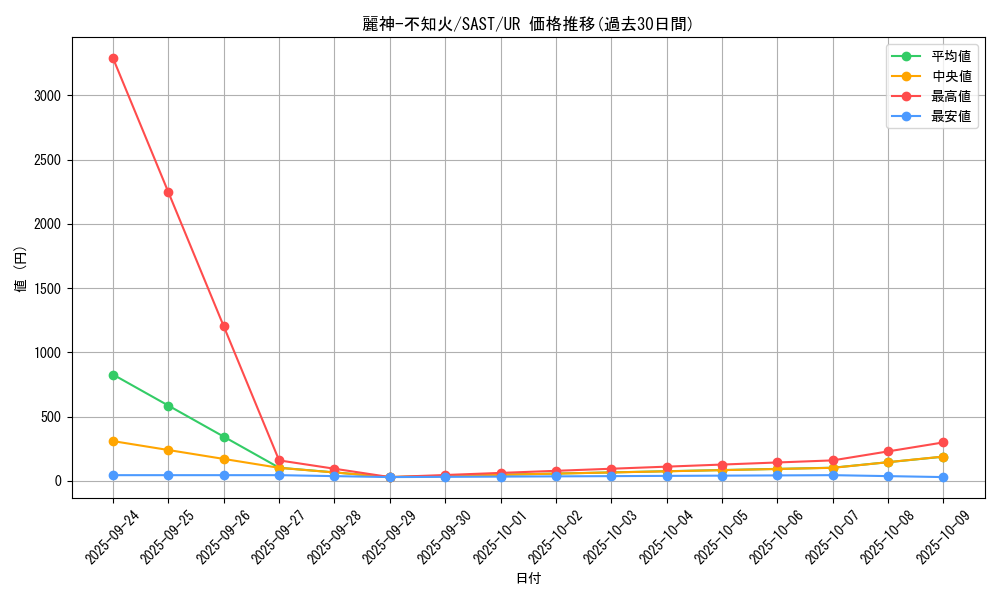 card_4238_series_9725_rarity_7_graph