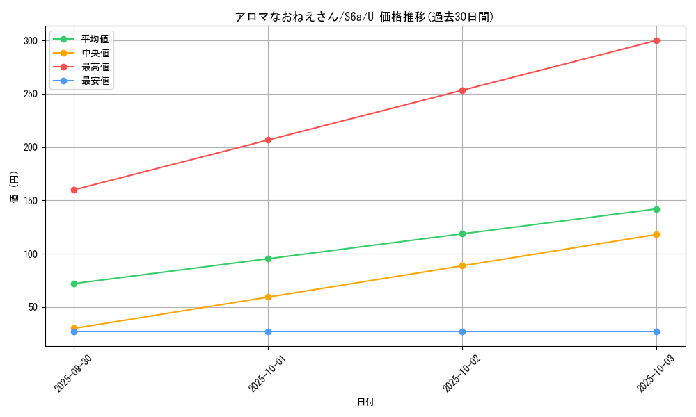 card_42390_series_61339_rarity_65215_graph