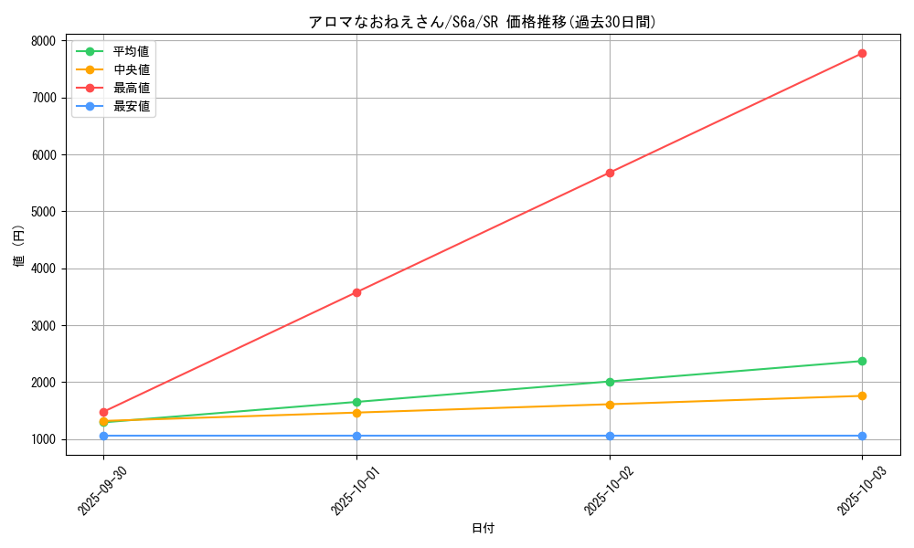 card_42390_series_61339_rarity_71891_graph