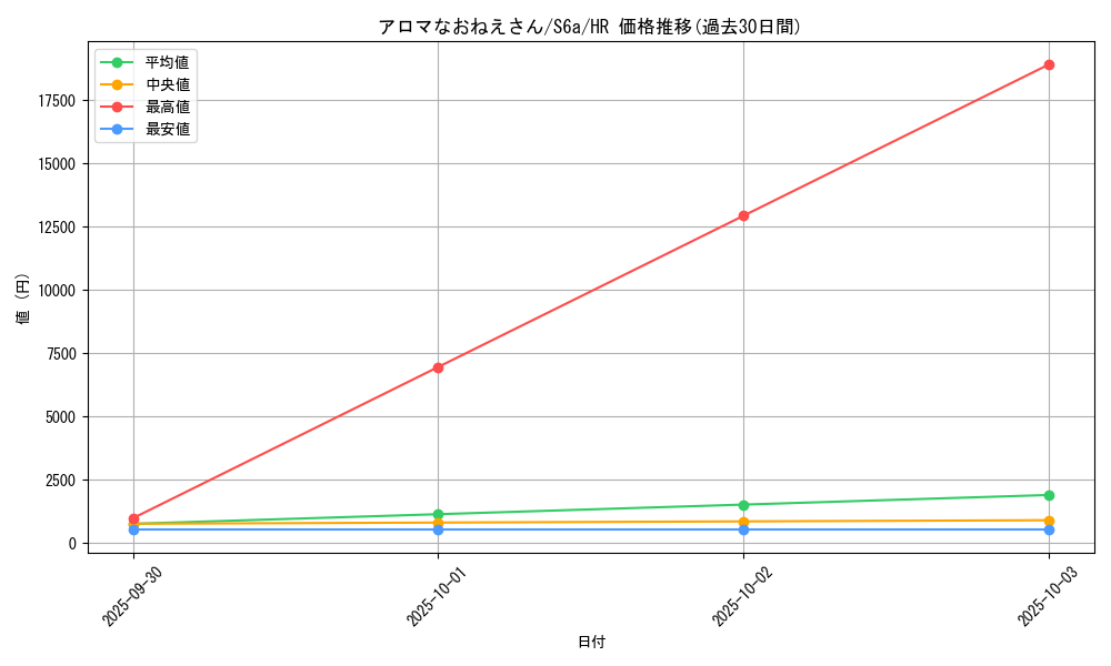 card_42390_series_61339_rarity_77945_graph