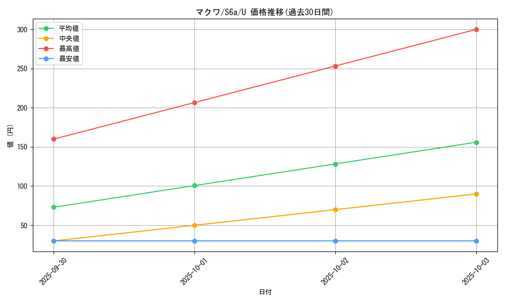 card_42391_series_61339_rarity_65215_graph