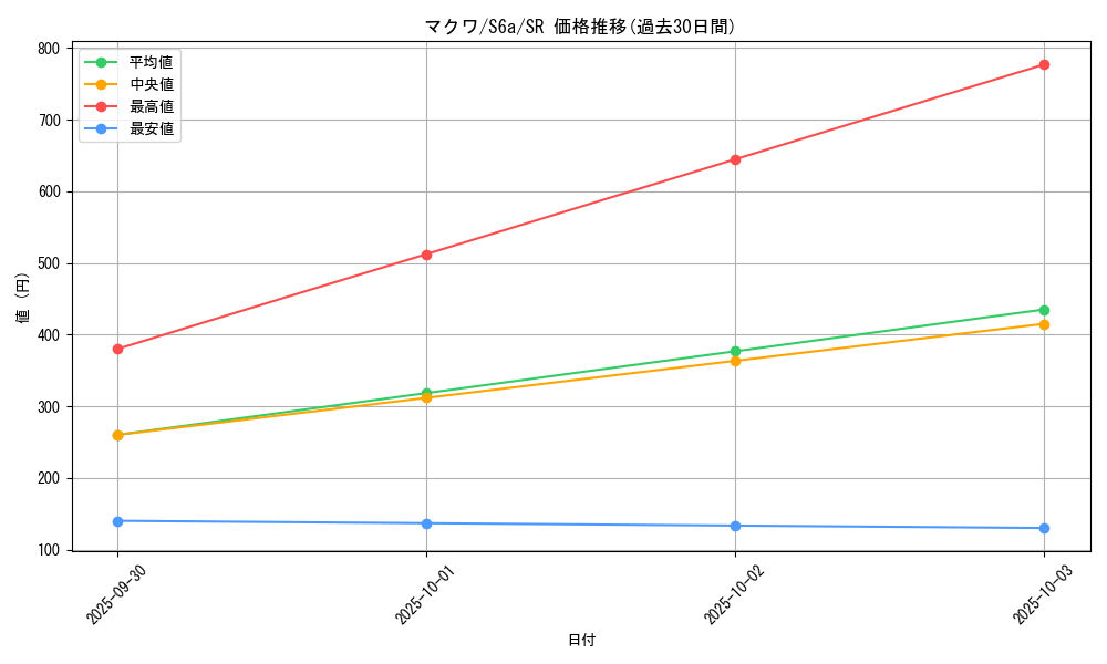 card_42391_series_61339_rarity_71891_graph
