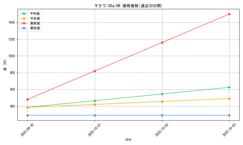 card_42391_series_61339_rarity_77945_graph