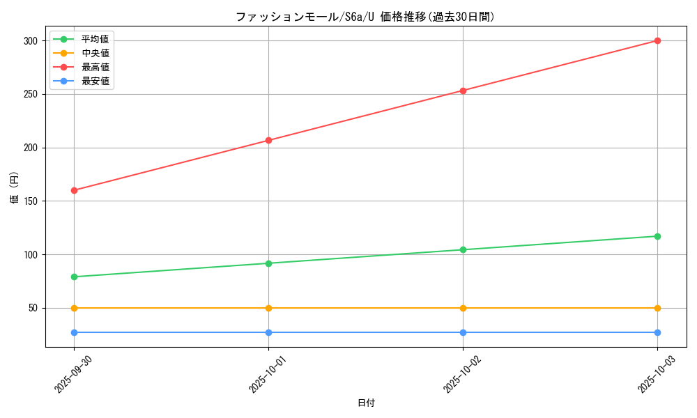 card_42392_series_61339_rarity_65215_graph