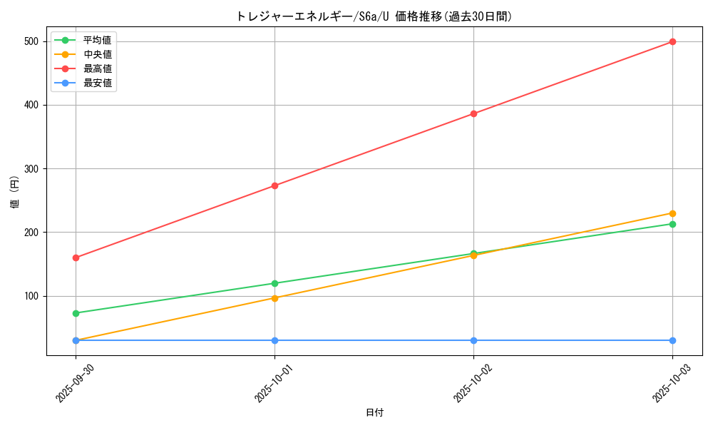 card_42393_series_61339_rarity_65215_graph