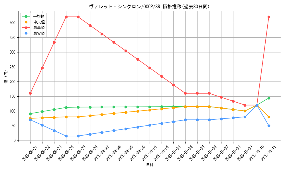 card_4239_series_2528_rarity_3_graph