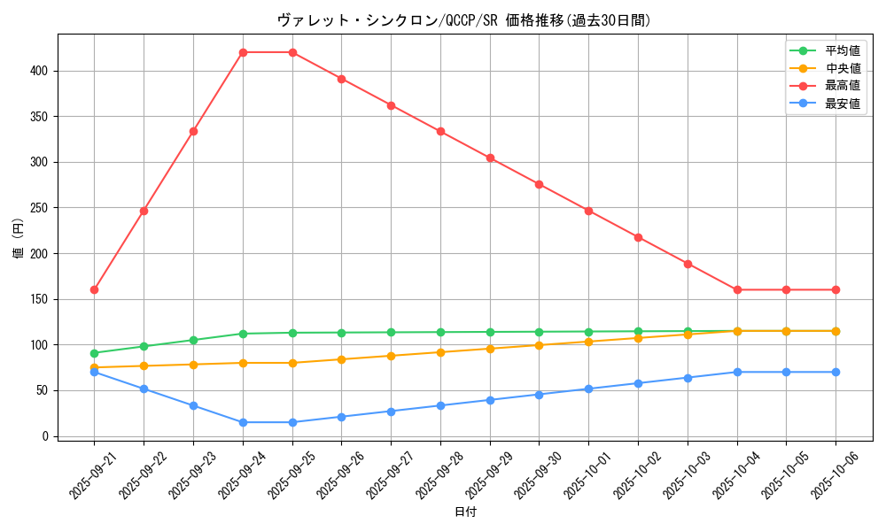 card_4239_series_2528_rarity_3_graph