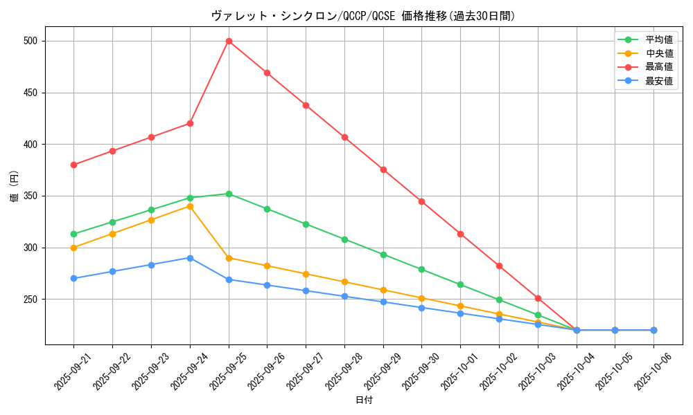 card_4239_series_2528_rarity_408_graph