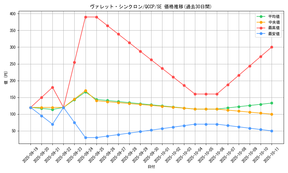 card_4239_series_2528_rarity_5_graph