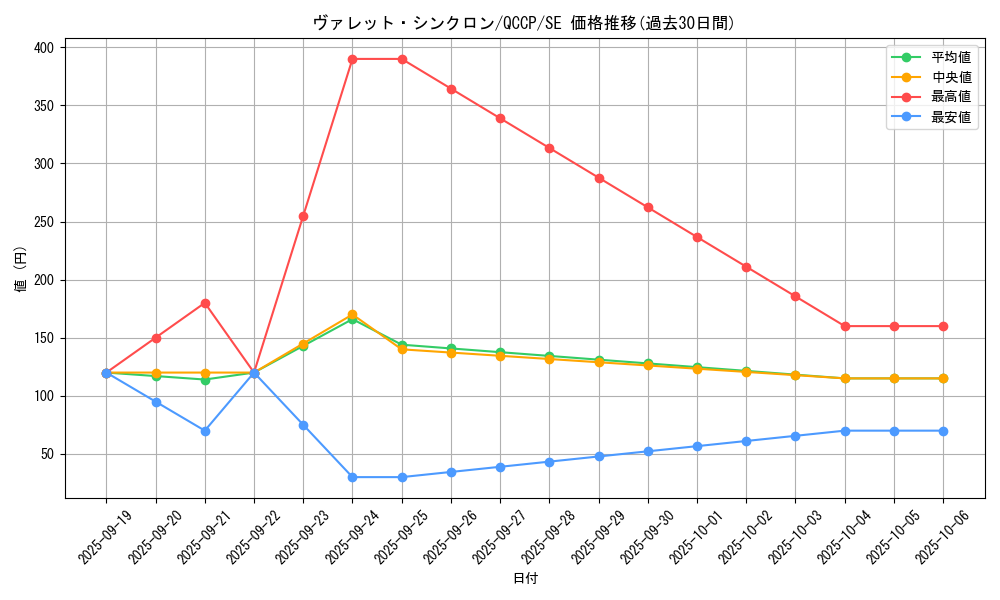 card_4239_series_2528_rarity_5_graph