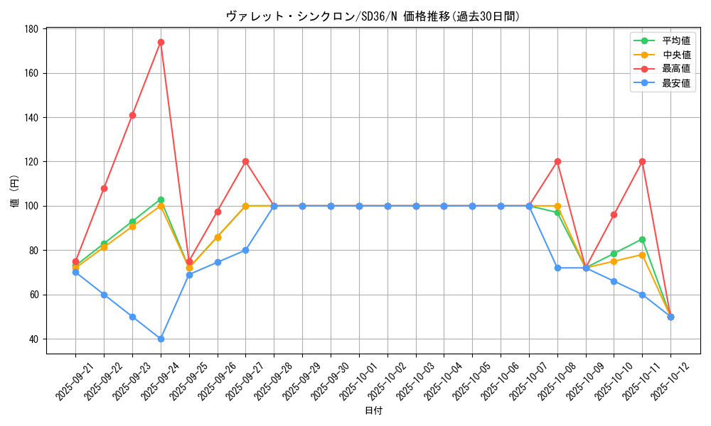 card_4239_series_8745_rarity_1_graph