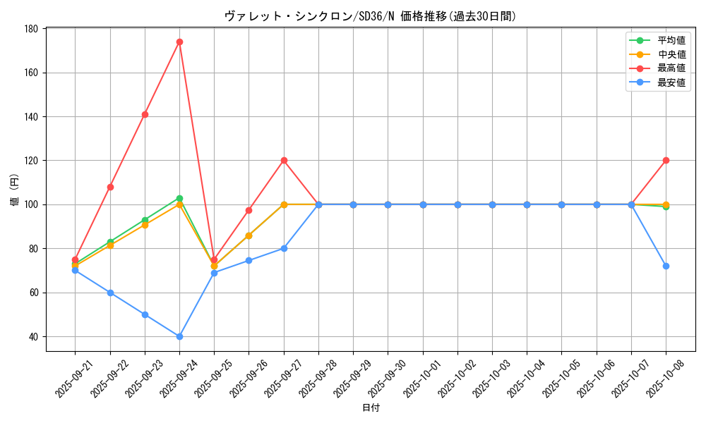 card_4239_series_8745_rarity_1_graph