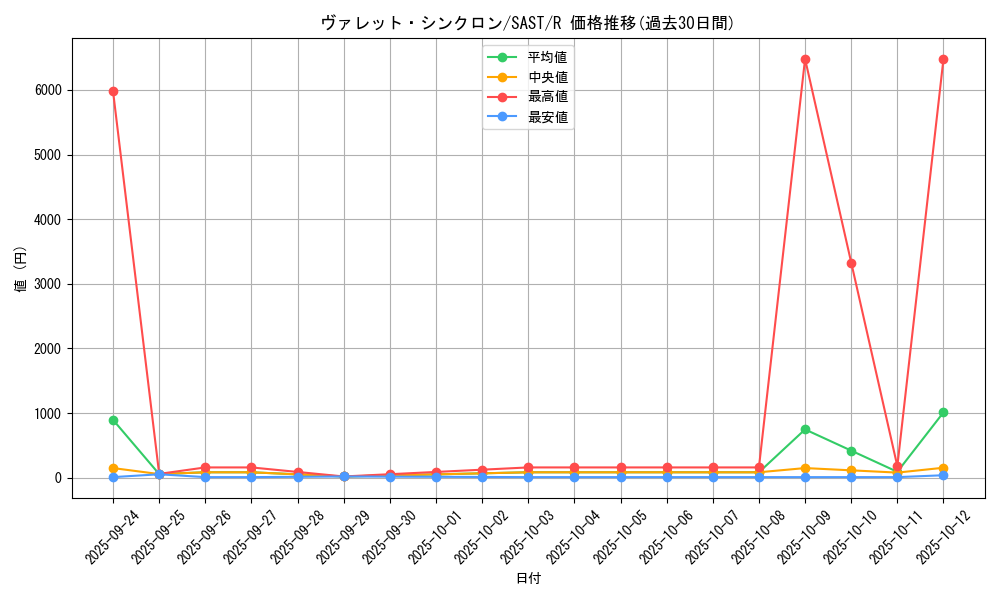 card_4239_series_9725_rarity_62_graph