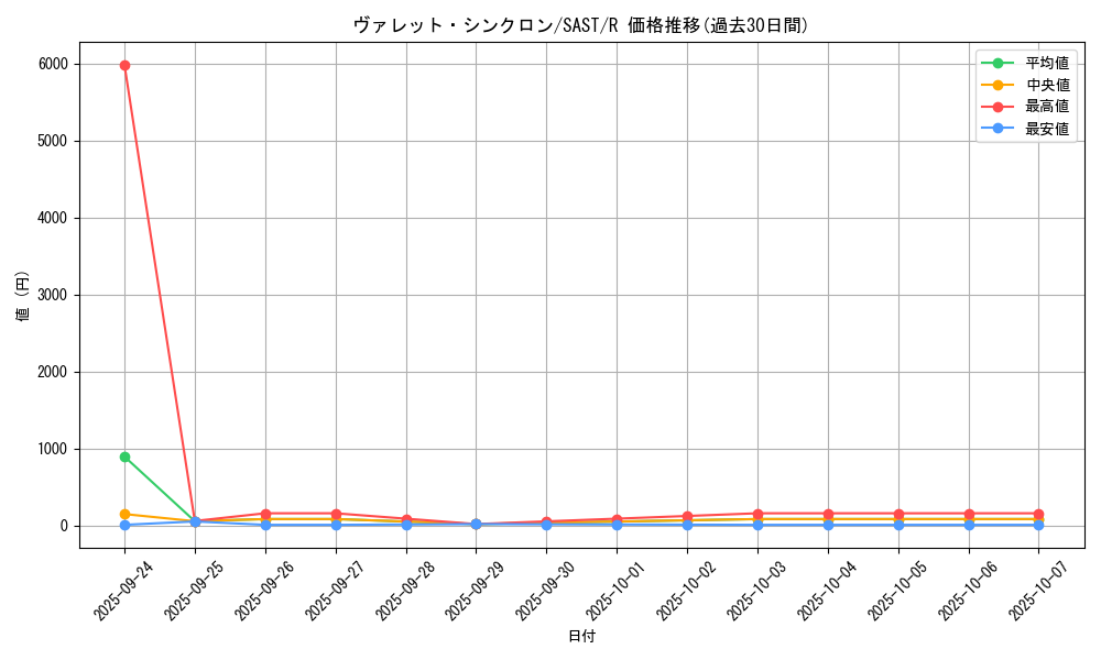 card_4239_series_9725_rarity_62_graph