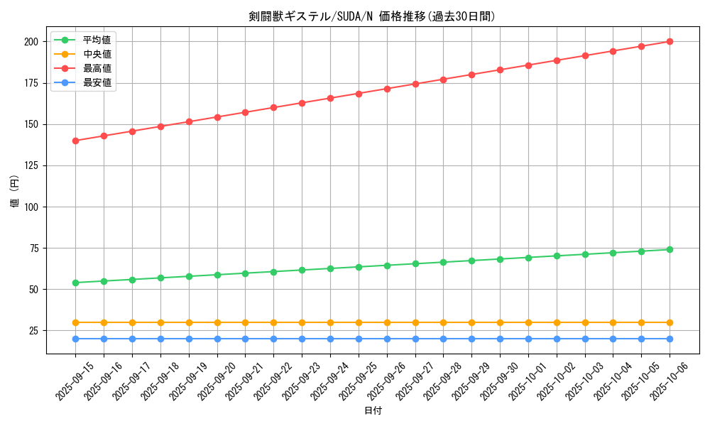 card_423_series_757_rarity_1_graph