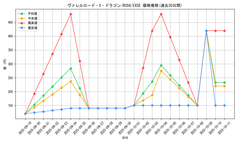 card_4240_series_5072_rarity_1021_graph