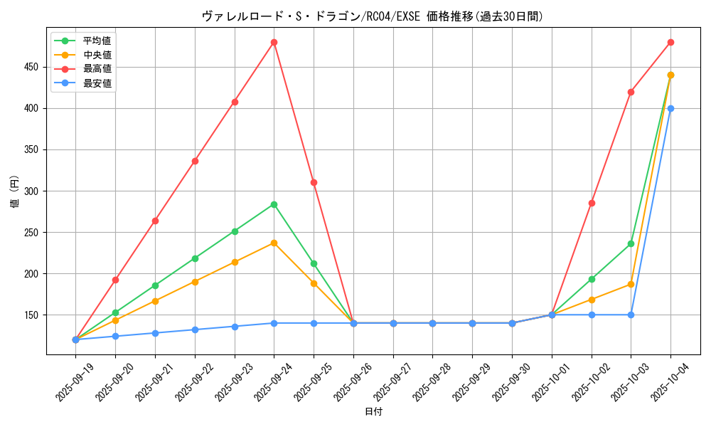 card_4240_series_5072_rarity_1021_graph