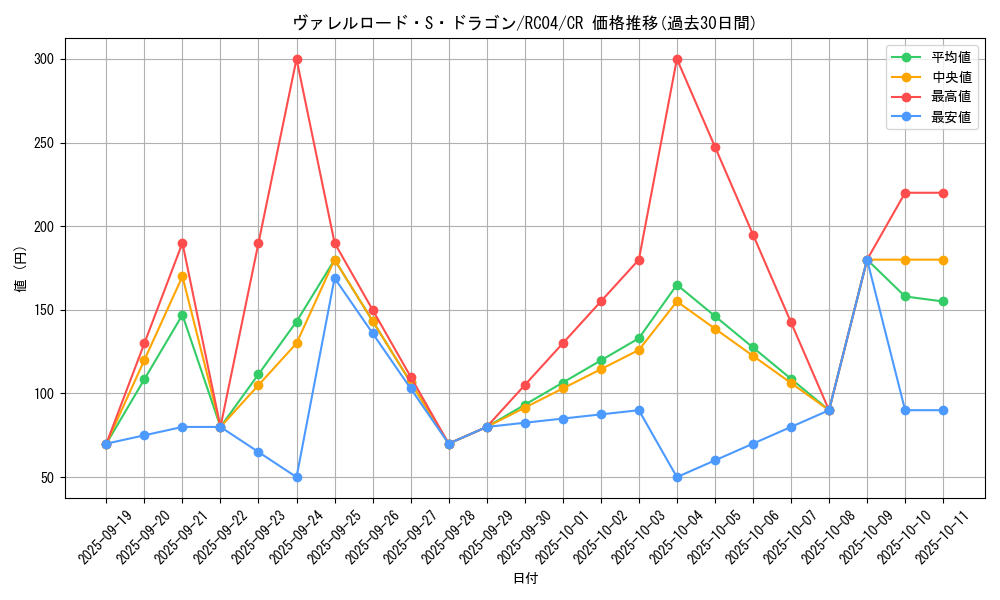 card_4240_series_5072_rarity_1299_graph