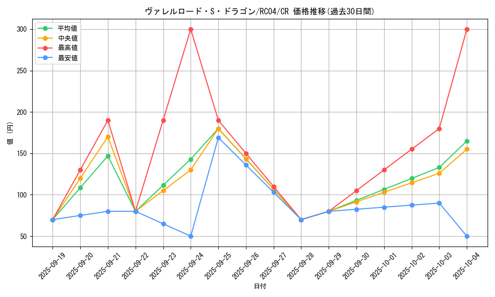 card_4240_series_5072_rarity_1299_graph