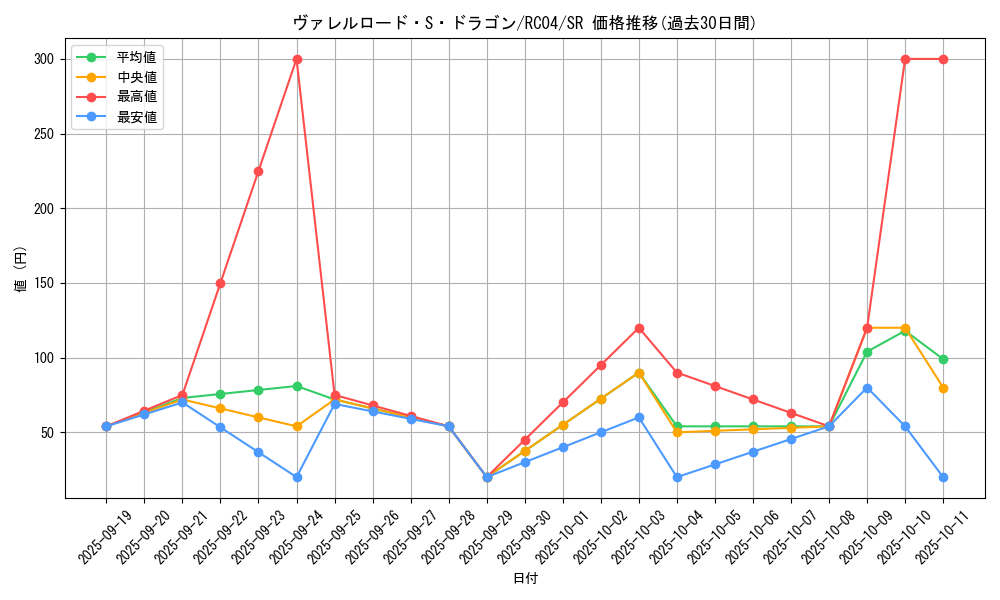 card_4240_series_5072_rarity_3_graph